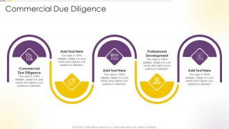 Commercial Due Diligence In Powerpoint And Google Slides Cpb