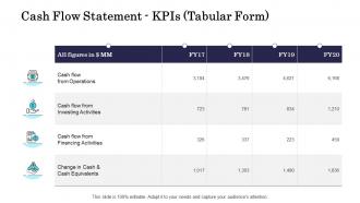 Commercial due diligence process cash flow statement kpis tabular form ppt slides