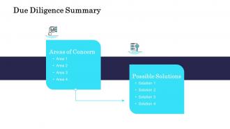Commercial due diligence process due diligence summary ppt styles files