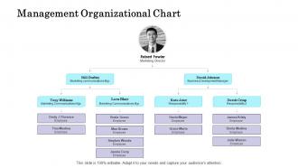 Commercial due diligence process management organizational chart