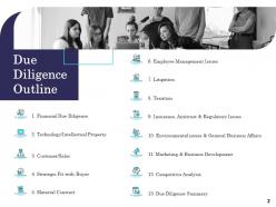 Commercial due diligence process powerpoint presentation slides