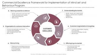 Commercial Excellence Framework For Implementation Of Mind Set And Behaviour Program