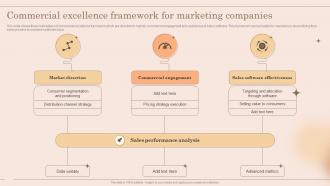 Commercial Excellence Framework For Marketing Companies