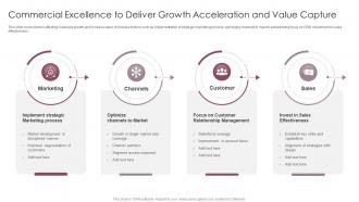 Commercial Excellence To Deliver Growth Acceleration And Value Capture
