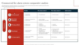 Commercial Fire Alarm System Comparative Analysis