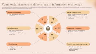 Commercial Framework Dimensions In Information Technology