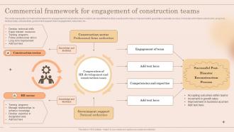 Commercial Framework For Engagement Of Construction Teams