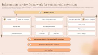 Commercial Framework Powerpoint Ppt Template Bundles