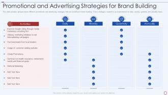 Commercial insurance services and advertising strategies for brand building