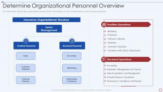 Commercial insurance services determine organizational personnel overview