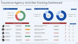 Commercial insurance services insurance agency activities tracking dashboard