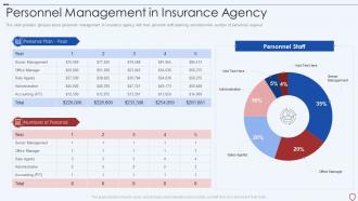 Commercial insurance services personnel management in insurance agency