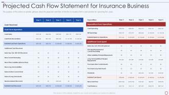 Commercial insurance services projected statement for insurance business
