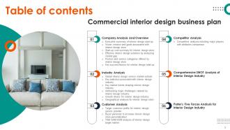 Commercial Interior Design Business Plan Powerpoint Presentation Slides Pre designed Template