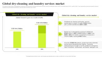 Commercial Laundry Business Plan Global Dry Cleaning And Laundry Services Market BP SS