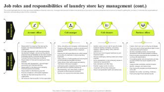 Commercial Laundry Business Plan Job Roles And Responsibilities Of Laundry Store Key Management BP SS Best Images