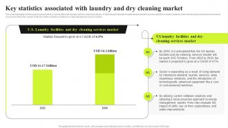 Commercial Laundry Business Plan Key Statistics Associated With Laundry And Dry Cleaning Market BP SS