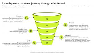 Commercial Laundry Business Plan Laundry Store Customer Journey Through Sales Funnel BP SS