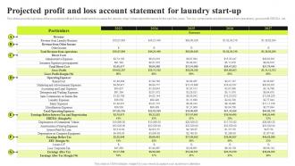 Commercial Laundry Business Plan Projected Profit And Loss Account Statement For Laundry Start Up BP SS