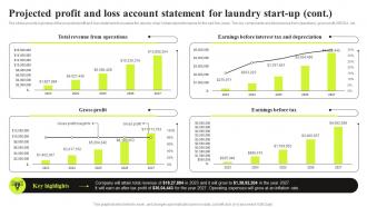 Commercial Laundry Business Plan Projected Profit And Loss Account Statement For Laundry Start Up BP SS Best Images