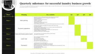 Commercial Laundry Business Plan Quarterly Milestones For Successful Laundry Business Growth BP SS