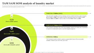 Commercial Laundry Business Plan TAM SAM SOM Analysis Of Laundry Market BP SS