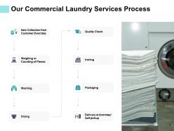 Commercial laundry service proposal powerpoint presentation slides