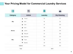 Commercial laundry service proposal powerpoint presentation slides
