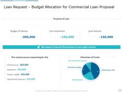Commercial loan proposal powerpoint presentation slides