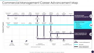 Commercial Management Career Advancement Map