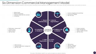 Commercial Management Powerpoint Ppt Template Bundles