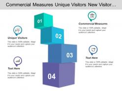 Commercial measures unique visitors new visitor brand direct visit