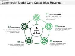 Commercial model core capabilities revenue management cost distribution