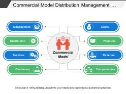 Commercial model distribution management costs revenue services products