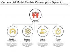 Commercial model flexible consumption dynamic capacity hybrid delivery