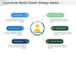 Commercial model growth strategy market segments revenue model