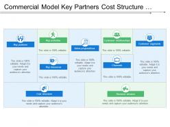 Commercial model key partners cost structure value propositions