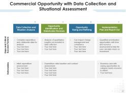 Commercial Opportunity Data Collection Situation Analysis Position Brand