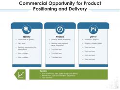 Commercial opportunity data collection situation analysis position brand