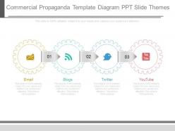 Commercial propaganda template diagram ppt slide themes