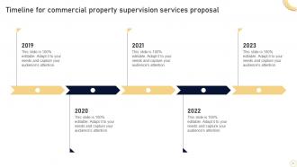 Commercial Property Supervision Services Proposal Powerpoint Presentation Slides Editable Pre-designed