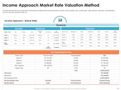 Commercial real estate appraisal methods powerpoint presentation slides