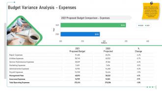 Commercial real estate budget variance analysis ppt infographic template slide