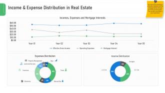 Commercial real estate income and expense distribution ppt styles ideas