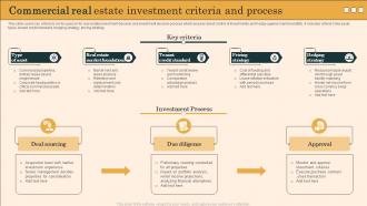 Commercial Real Estate Investment Criteria And Process
