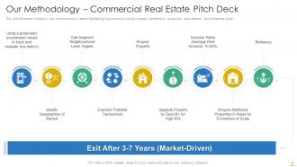 Commercial Real Estate Investor Funding Elevator Pitch Deck Ppt Template