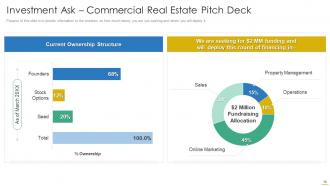 Commercial Real Estate Investor Funding Elevator Pitch Deck Ppt Template