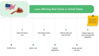 Commercial real estate laws affecting real ppt infographics background image
