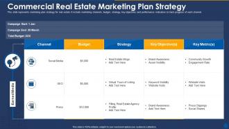 Commercial real estate marketing plan strategy