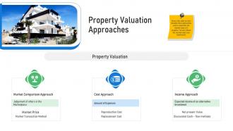 Commercial real estate property valuation approaches ppt show guide